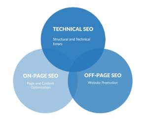 SEO Technical Review